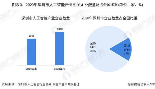 深圳布局十大人工智能集聚區，加速構建中國軟件名城與AI先鋒城市新格局
