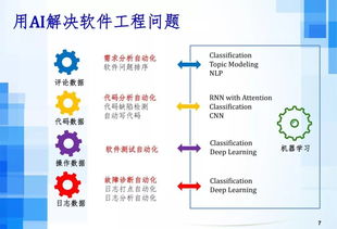 人工智能時代下的軟件工程發展趨勢 呂榮聰視角下的AI應用軟件開發