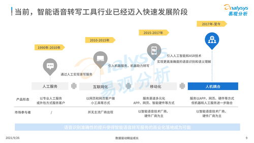 中國智能語音轉寫工具行業發展洞察（2021發布版）